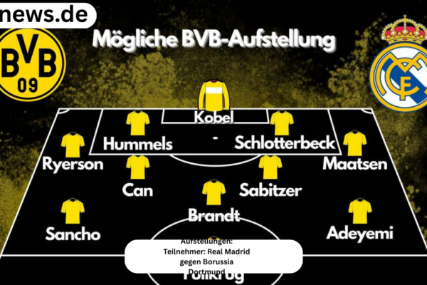 Aufstellungen: Teilnehmer: Real Madrid gegen Borussia Dortmund